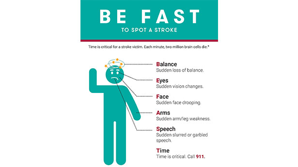 Discover more about how to spot a stroke