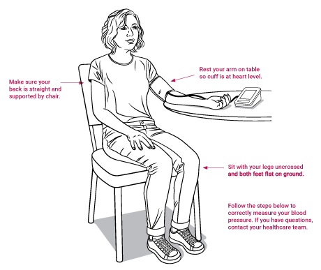 Make sure your back is straight and supported by chair. Rest your arm on table so cuff is at heart level. Sit with your legs uncrossed and both feet flat on ground. Follow the steps below to correctly measure your blood pressure. If you have questions, contact your healthcare team.