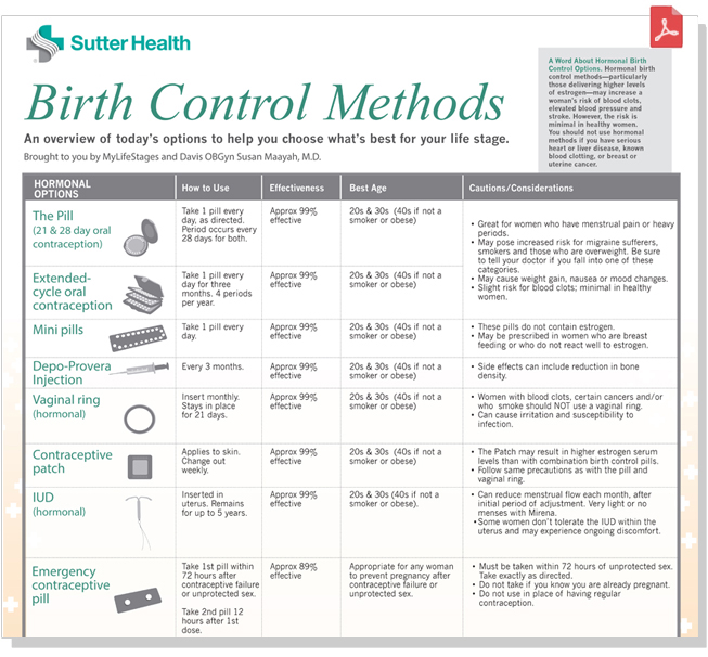 preview of Birth Control by Decade pdf