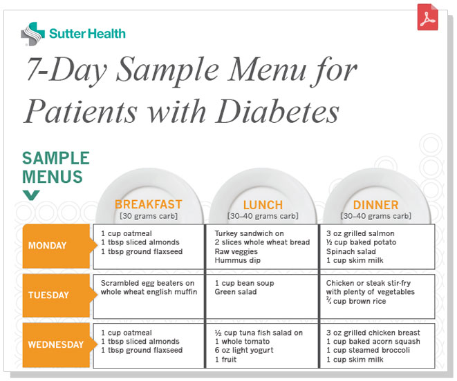 Sample Menu for Patients with Diabetes PDF Preview