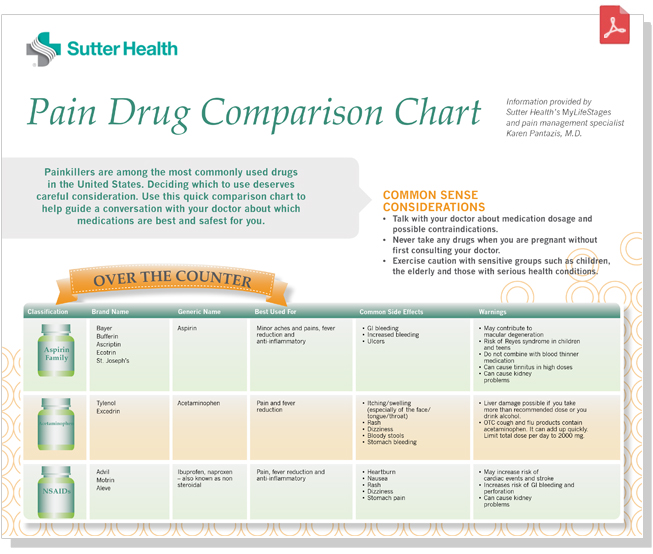 Pain Drug Comparison preview