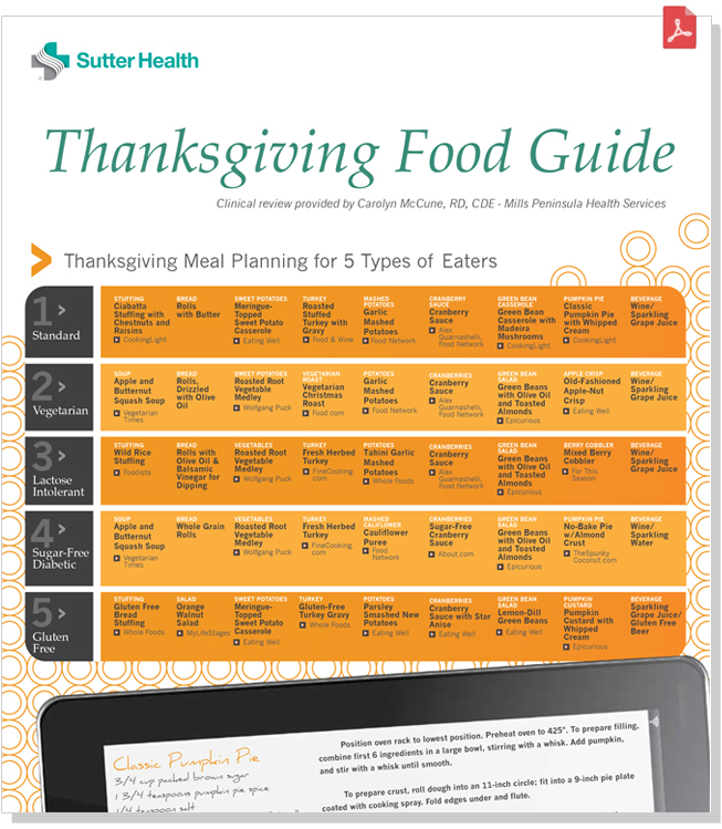 Thanksgiving Food Guide